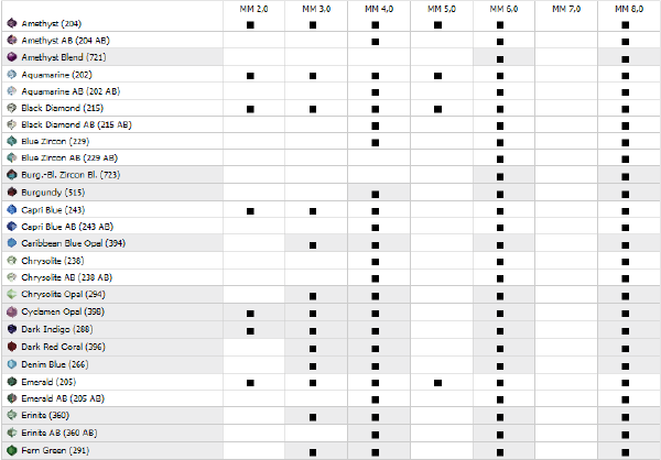 Swarovski Pp Size Chart