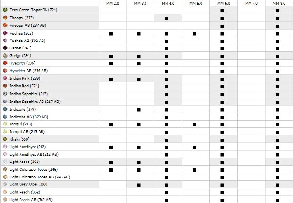 Swarovski Size Chart