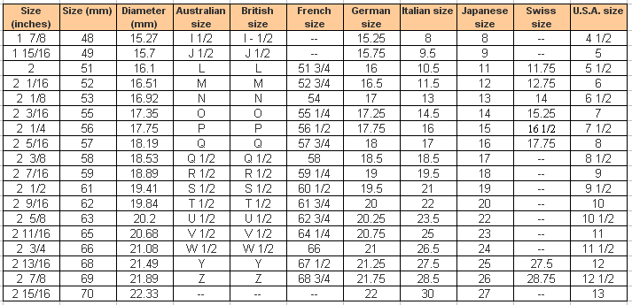 Ring Finger Size Conversion Chart