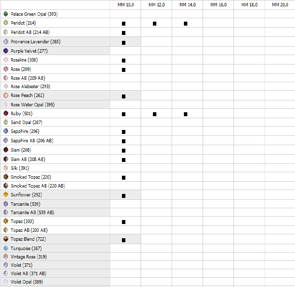 Swarovski Bead 5000 Round - Availability Chart Matrix