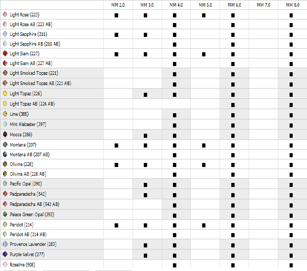 Swarovski Bead 5000 Round - Availability Chart Matrix