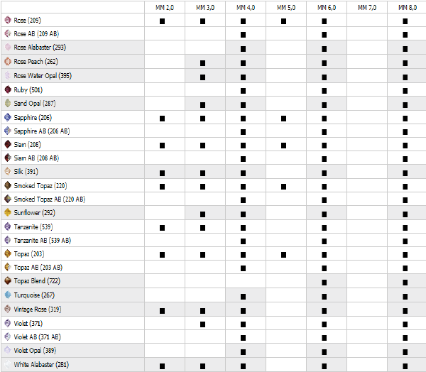 Swarovski Bead 5000 Round - Availability Chart Matrix