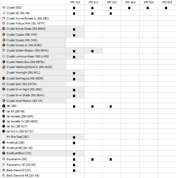 Swarovski Bead 5000 Round - Availability Chart Matrix