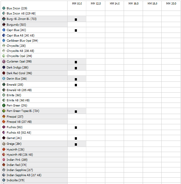 Swarovski Bead 5000 Round - Availability Chart Matrix