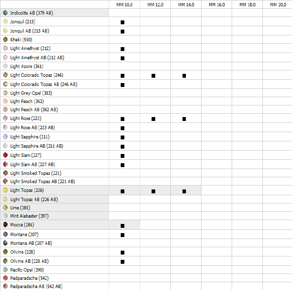 Swarovski Bead 5000 Round - Availability Chart Matrix