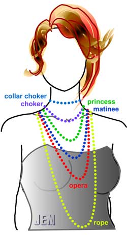 necklace lengths