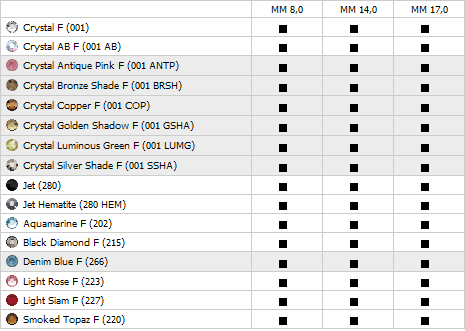 Swarovski Flat Back 2037 Eclipse - Availability Chart Matrix