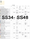 Swarovski Flat Back 2038 XILION Rose Hotfix - Availability Chart Matrix