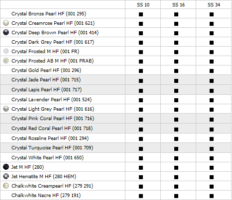 Swarovski Flat Back 2080/4 Cabochon Hotfix - Availability Chart Matrix