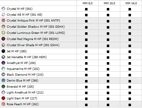 Swarovski Flat Back 2585 Graphic Hotfix - Availability Chart Matrix