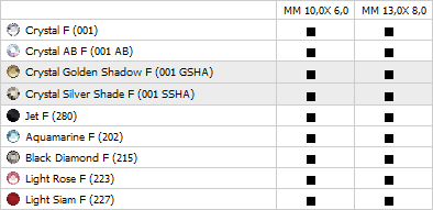 Swarovski Flat Back 2709 Rhombus - Availability Chart Matrix