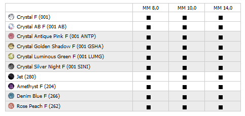 Swarovski Flat Back 2788 Wave - Availability Chart Matrix