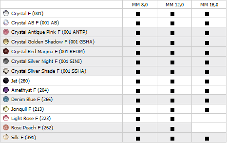 Swarovski Flat Back 2854 Butterfly - Availability Chart Matrix