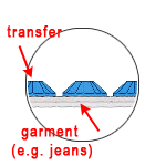 how to use iron to apply Transfers and Hotfix