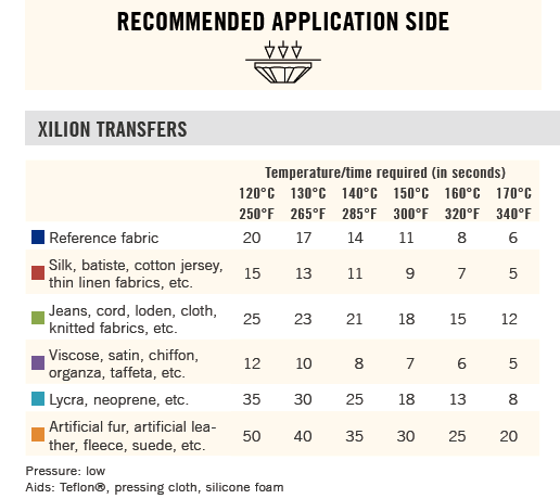 Hotfix Recommendation Temperatures