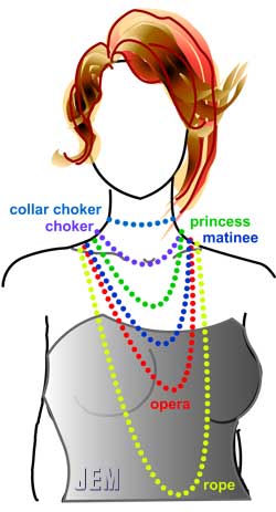 various necklace lengths