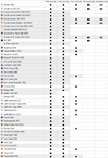 Swarovski Crystal Pendant 6010 Briolette Availability Chart Matrix