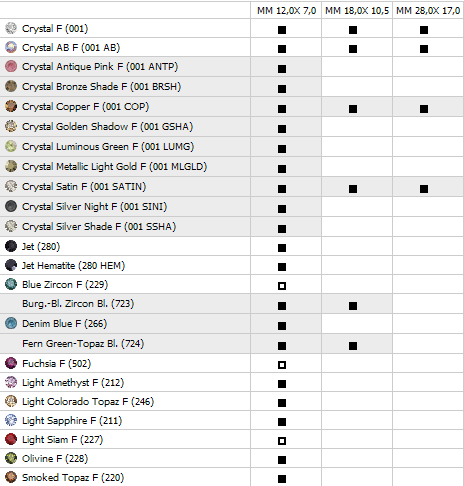 Swarovski Sew-on Stone 3230 Drop Availability Matrix
