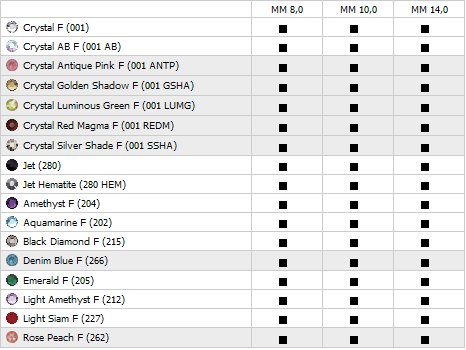 Swarovski Flat Back 2585 Graphic - Availability Chart Matrix