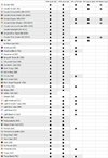 Swarovski Crystal Pendant 6010 Briolette Availability Chart Matrix